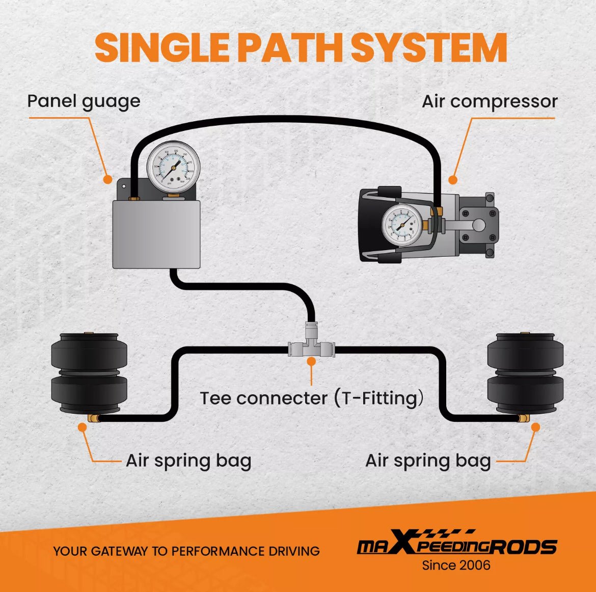 Air Suspension Kit with Compressor For Fiat Ducato, Citroen Relay, Peugeot Boxer 1994 - 2024 - Auto Parts Store